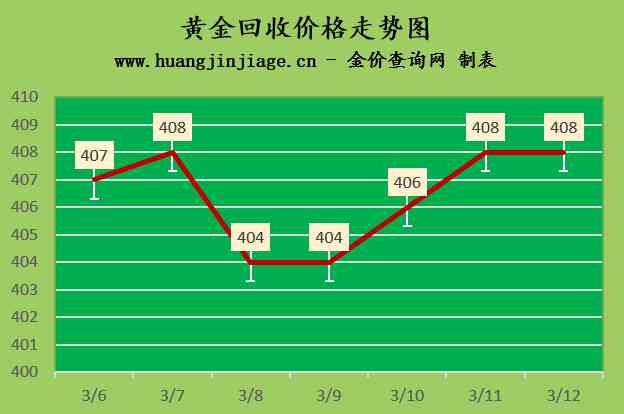 周大福回收今日金价内地(周大福回收今日金价查询)插图2