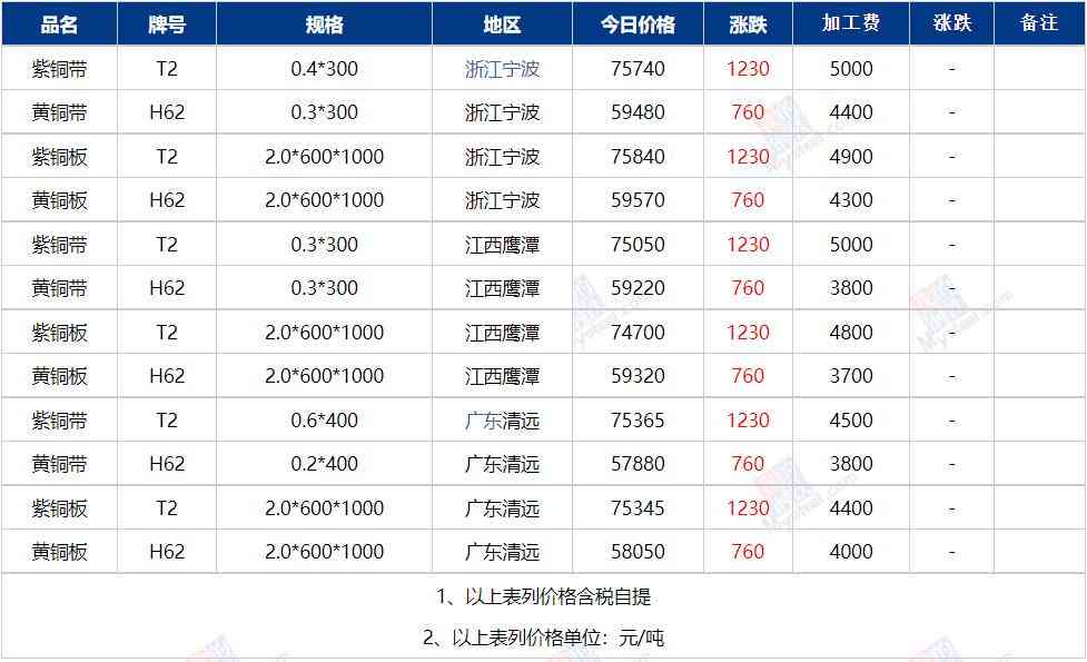 今日期货锌合金价格(今日期货锌合金价格走势)插图1