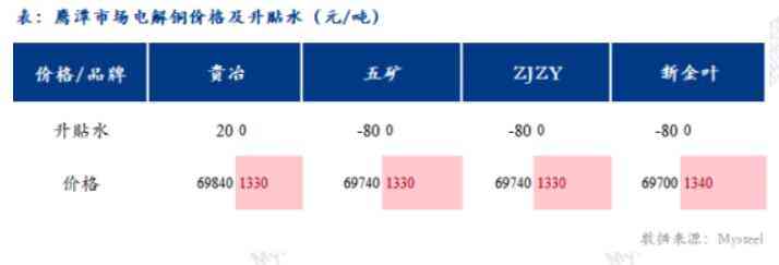 今日期货锌合金价格(今日期货锌合金价格走势)插图2