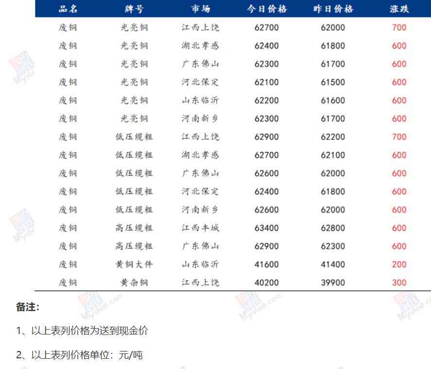 今日期货锌合金价格(今日期货锌合金价格走势)插图3