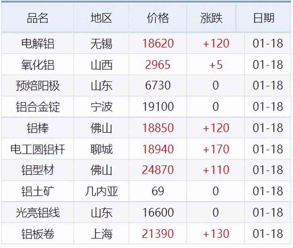今日期货锌合金价格(今日期货锌合金价格走势)插图5