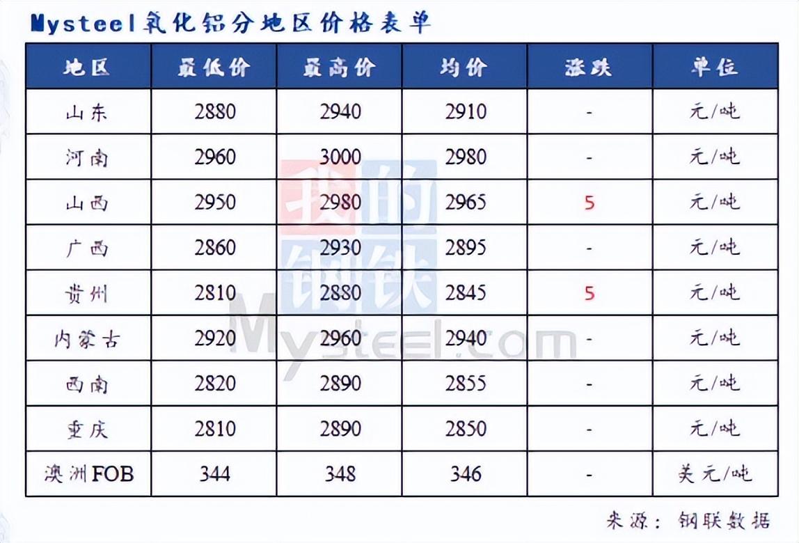 今日期货锌合金价格(今日期货锌合金价格走势)插图7