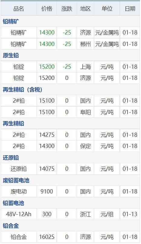 今日期货锌合金价格(今日期货锌合金价格走势)插图8