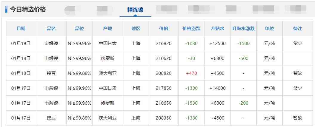 今日期货锌合金价格(今日期货锌合金价格走势)插图13