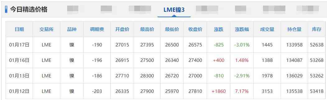 今日期货锌合金价格(今日期货锌合金价格走势)插图14