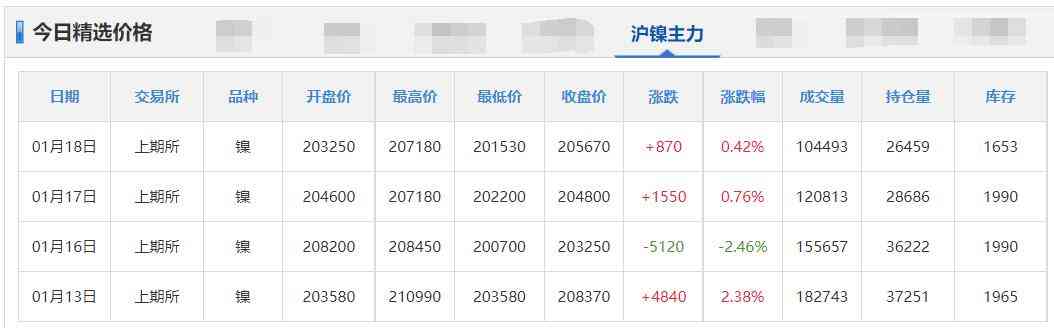 今日期货锌合金价格(今日期货锌合金价格走势)插图15