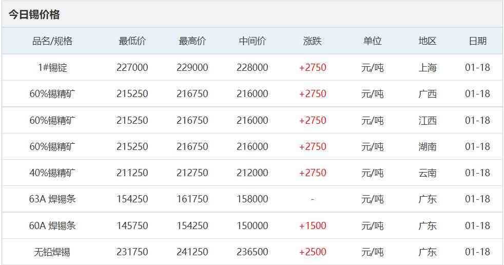 今日期货锌合金价格(今日期货锌合金价格走势)插图16
