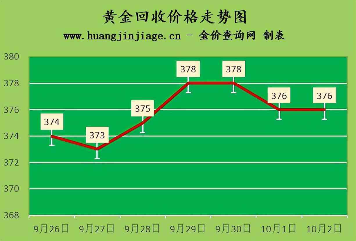 涞源今日金价回收(涞源今日金价回收表)