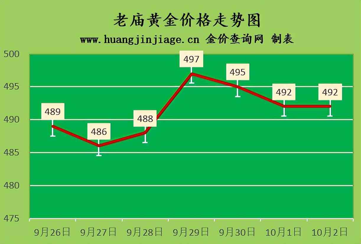 涞源今日金价回收(涞源今日金价回收表)插图3
