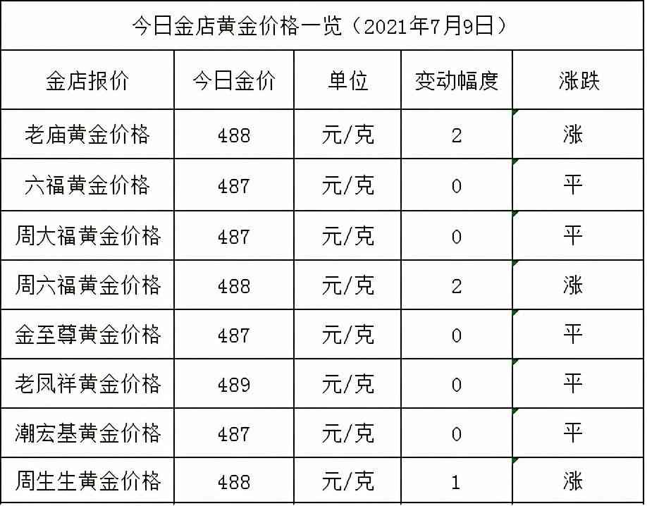 7月9号今日金价查询表(7月9号今日金价查询表格)插图1