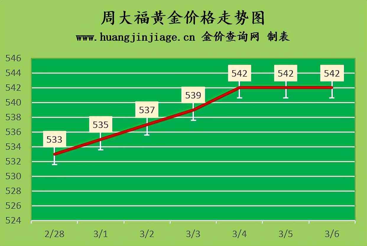 信阳今日黄金价格回收(信阳今日黄金价格回收查询)