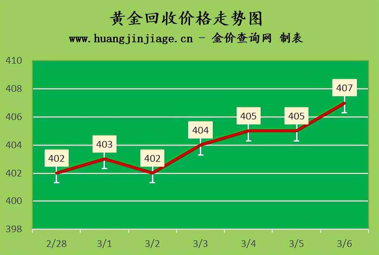 信阳今日黄金价格回收(信阳今日黄金价格回收查询)插图2 信阳今日黄金价格回收(信阳今日黄金价格回收查询)插图2