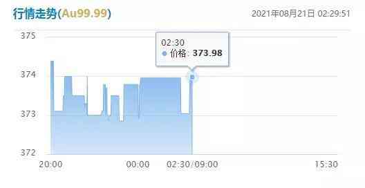 今日实时金价查询8.21(今日实时金价查询8.21日)插图