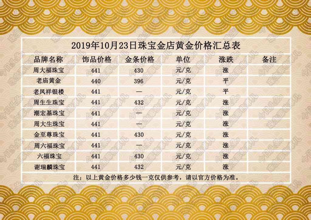 涿鹿今日金价查询消息(涿鹿今日金价查询消息表)