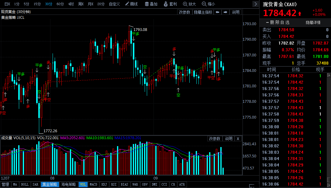 周大福今日旧金价(内地)
