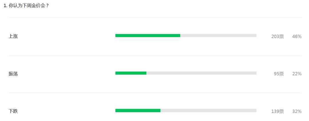 历年虎年金价走势图今日(历年虎年金价走势图今日)插图 历年虎年金价走势图今日(历年虎年金价走势图今日)插图