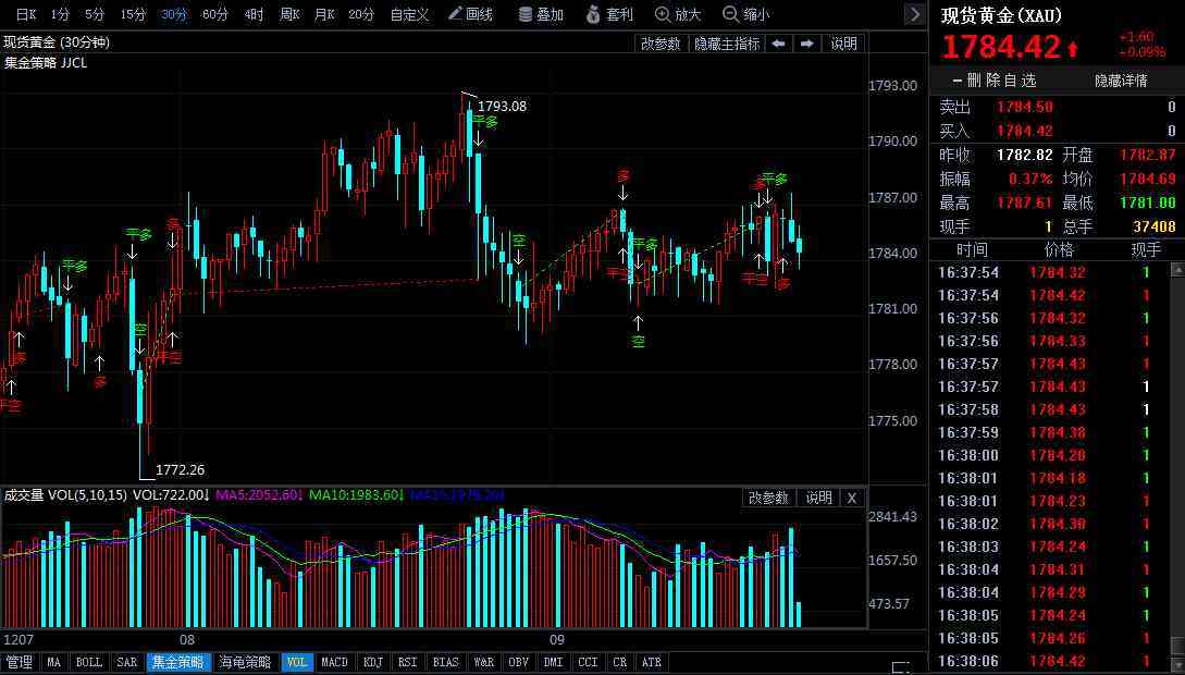 周大福今日金价比去年(周大福今日金价2021年)插图