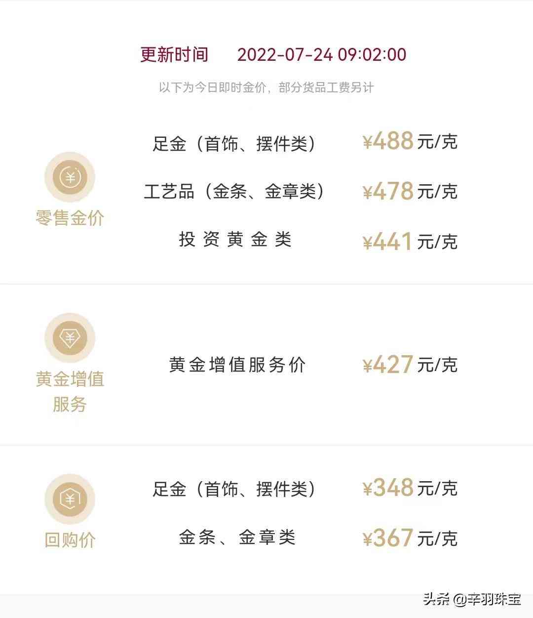 萃华今日回收黄金价格(萃华金店今日回收黄金价格)插图1