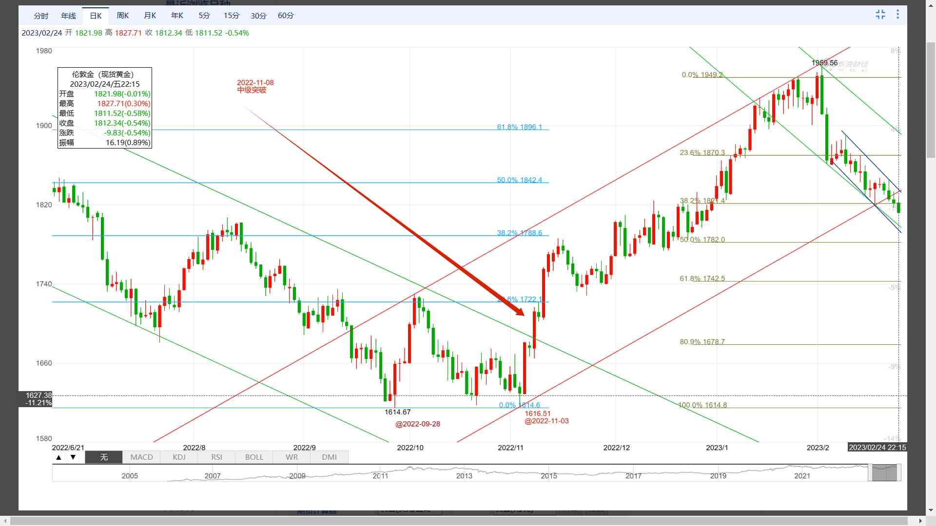 伦敦金今日金价查询(伦敦金价格实时金价)