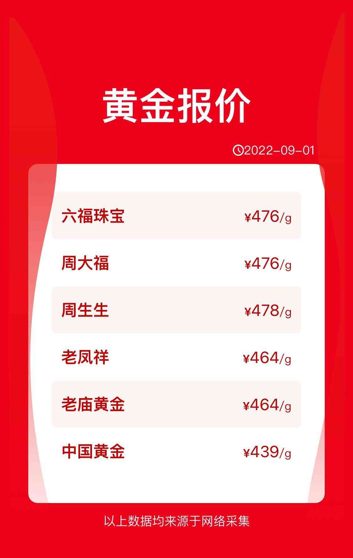 周大福今日金价8月3号(周大福今日金价8月3号是多少)