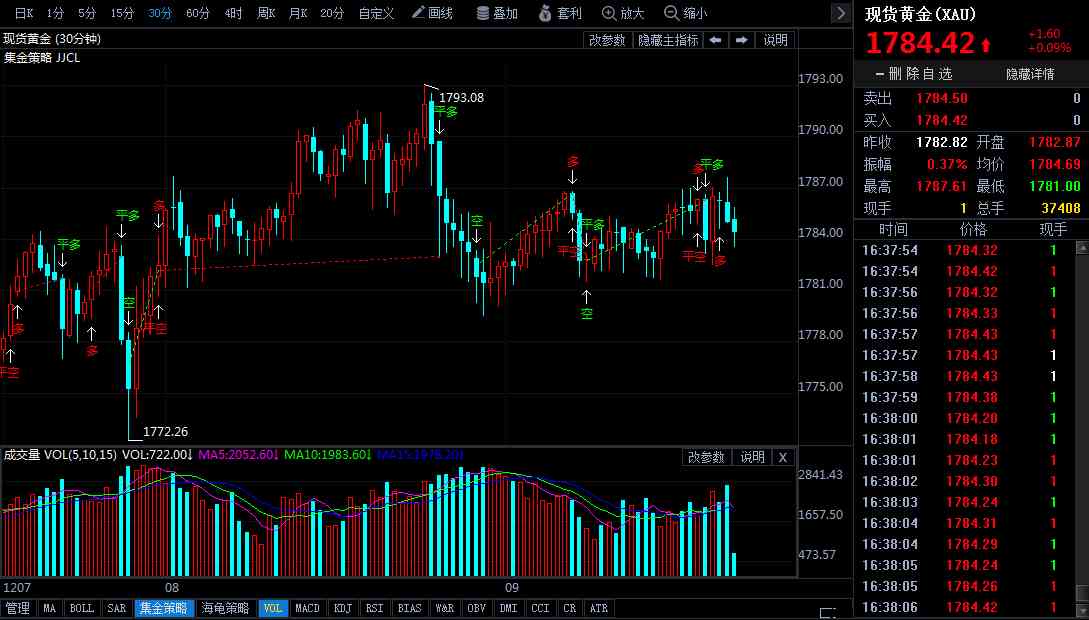 今天的金价周大福今日(今天金价格多少一克周大福)