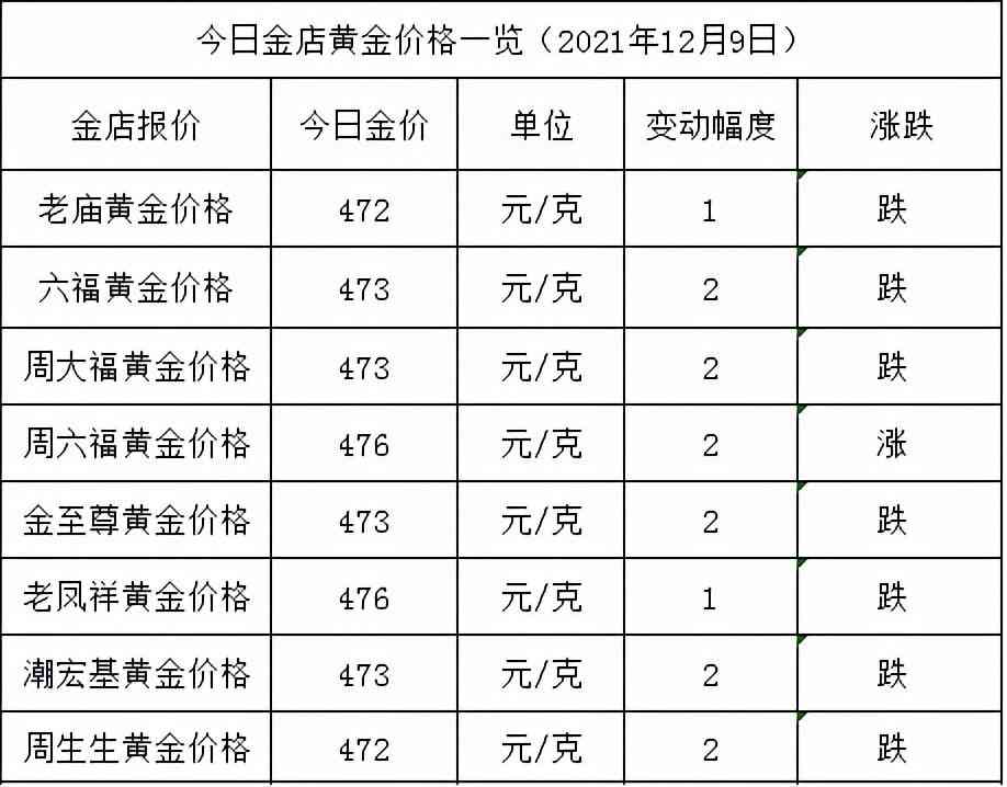 今天的金价周大福今日(今天金价格多少一克周大福)插图2 今天的金价周大福今日(今天金价格多少一克周大福)插图2