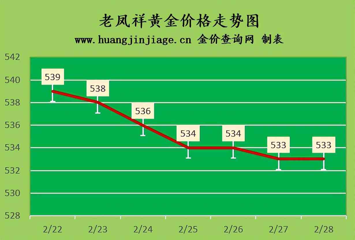 西藏周大生今日金价查询(周大生今日金价格是多少)插图1
