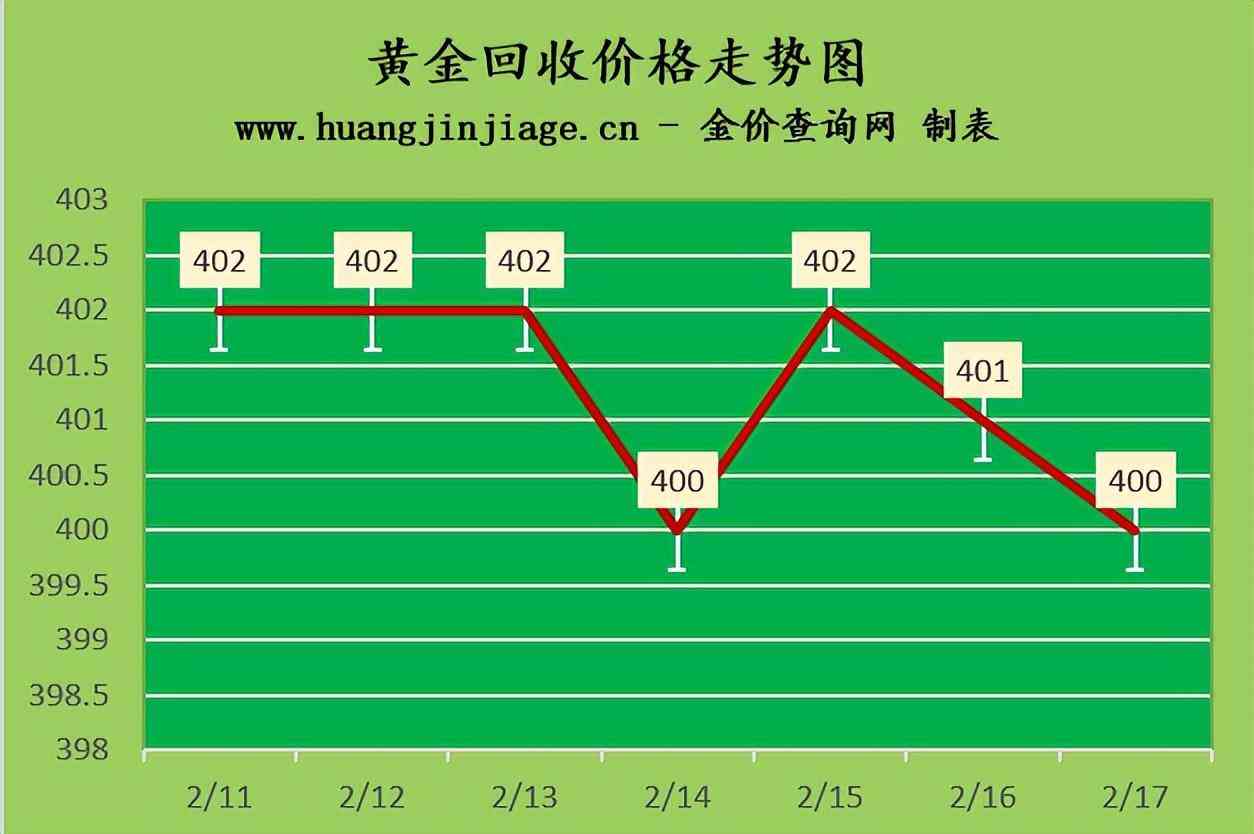 香港金店金价今日价格查询(香港金店金价今日价格查询表)插图2