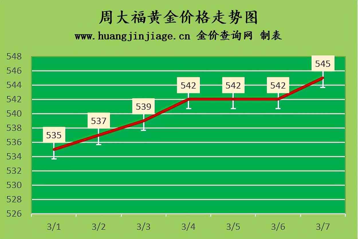 重庆今日黄金价格表(重庆今日黄金价格表查询)