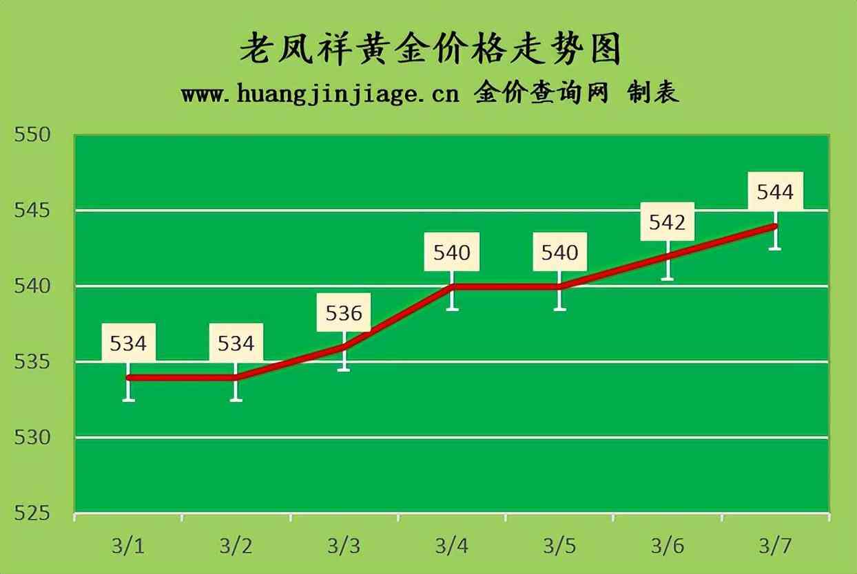 重庆今日黄金价格表(重庆今日黄金价格表查询)插图1