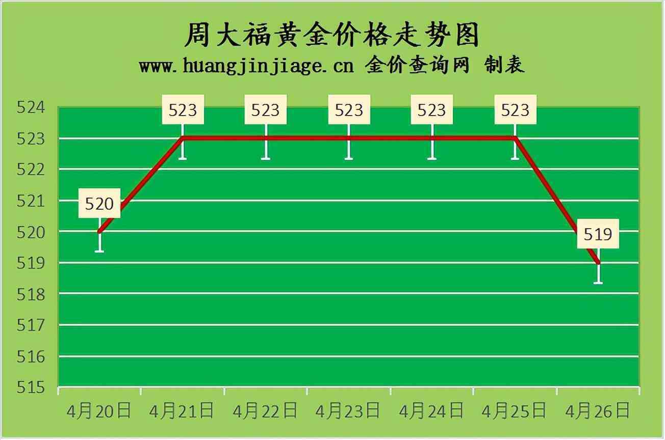 今日二手黄金价多少一克(今日二手黄金价格多少钱一克)插图1 今日二手黄金价多少一克(今日二手黄金价格多少钱一克)插图1