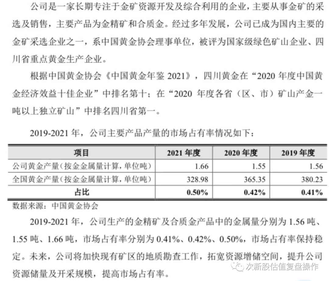 四川黄金价格查询今日(四川黄金回收价格查询今日)