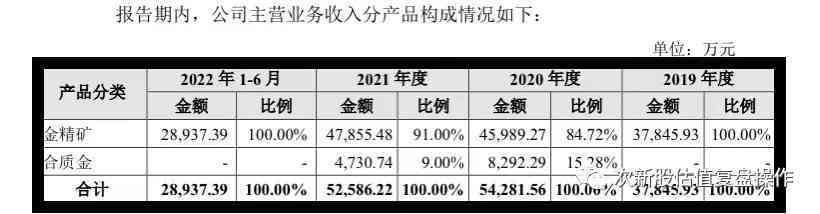 四川黄金价格查询今日(四川黄金回收价格查询今日)插图1