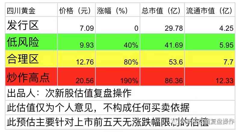 四川黄金价格查询今日(四川黄金回收价格查询今日)插图5