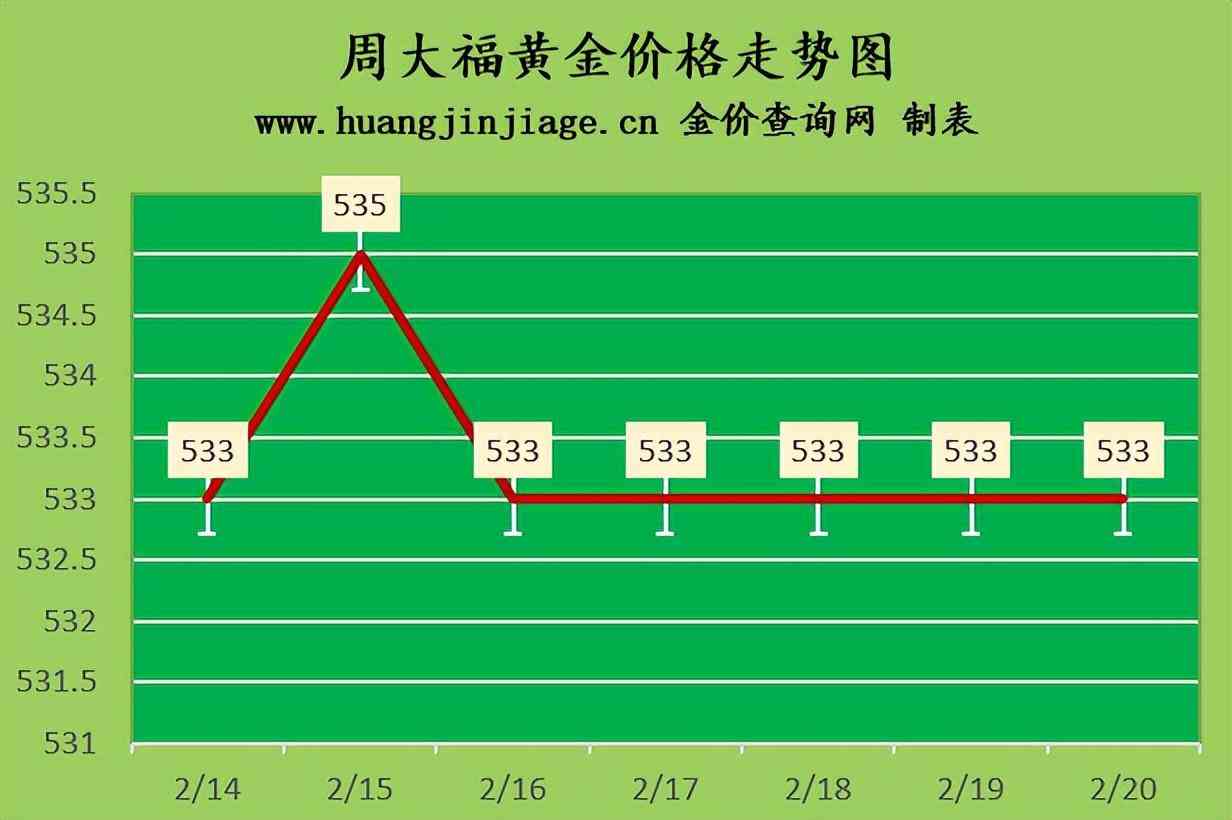 正宁回收黄金价格表今日(正宁回收黄金价格表今日查询)