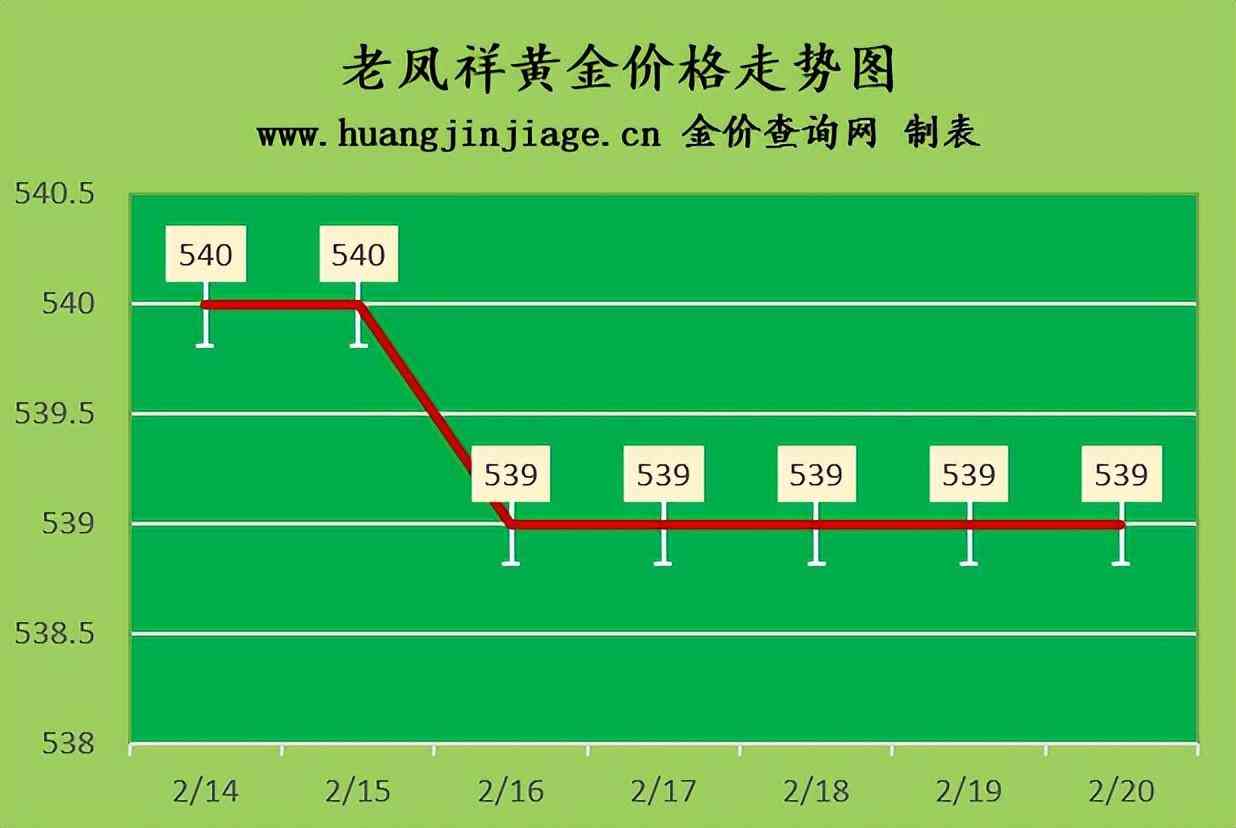 正宁回收黄金价格表今日(正宁回收黄金价格表今日查询)插图1