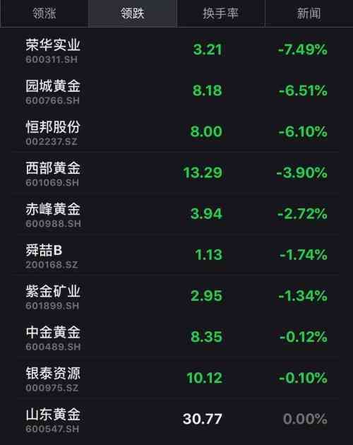 浙商银行今日黄金价格(浙商银行今日黄金价格查询)插图1