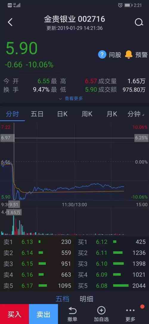 浙商银行今日黄金价格(浙商银行今日黄金价格查询)插图5