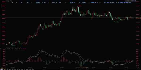 今日黄金价格走势图新闻(今日黄金价格走势图新闻联播)插图4