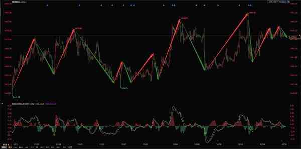 今日黄金价格走势图新闻(今日黄金价格走势图新闻联播)插图5