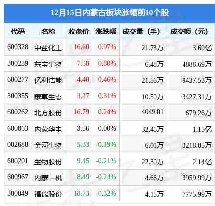 内蒙古黄金价格今日价(内蒙古黄金价格今日价格表)