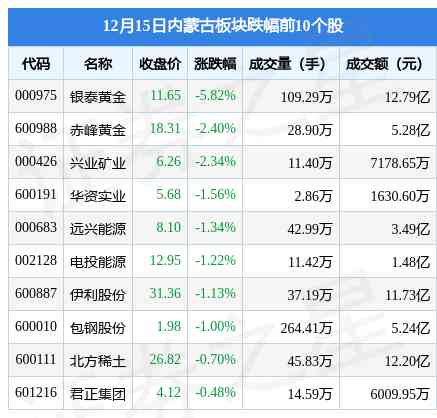 内蒙古黄金价格今日价(内蒙古黄金价格今日价格表)插图1