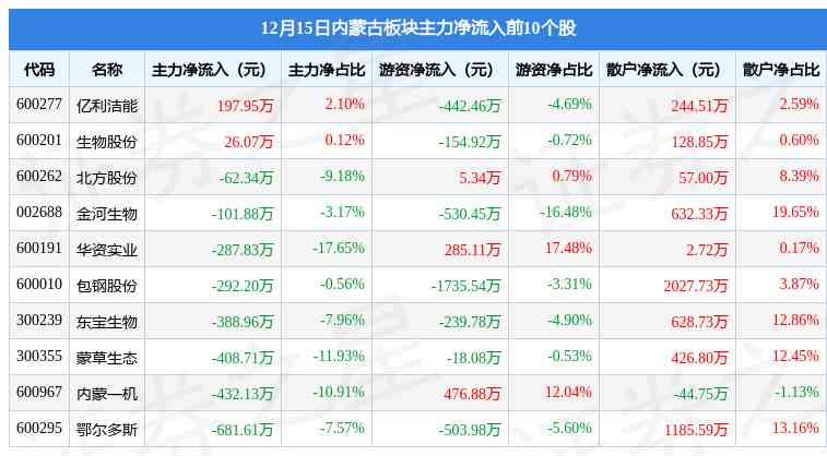 内蒙古黄金价格今日价(内蒙古黄金价格今日价格表)插图2