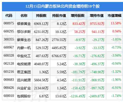 内蒙古黄金价格今日价(内蒙古黄金价格今日价格表)插图3
