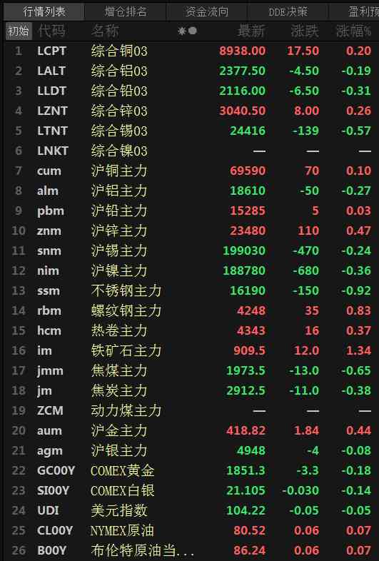 今日工业金属基金价格(今日工业金属基金价格走势)