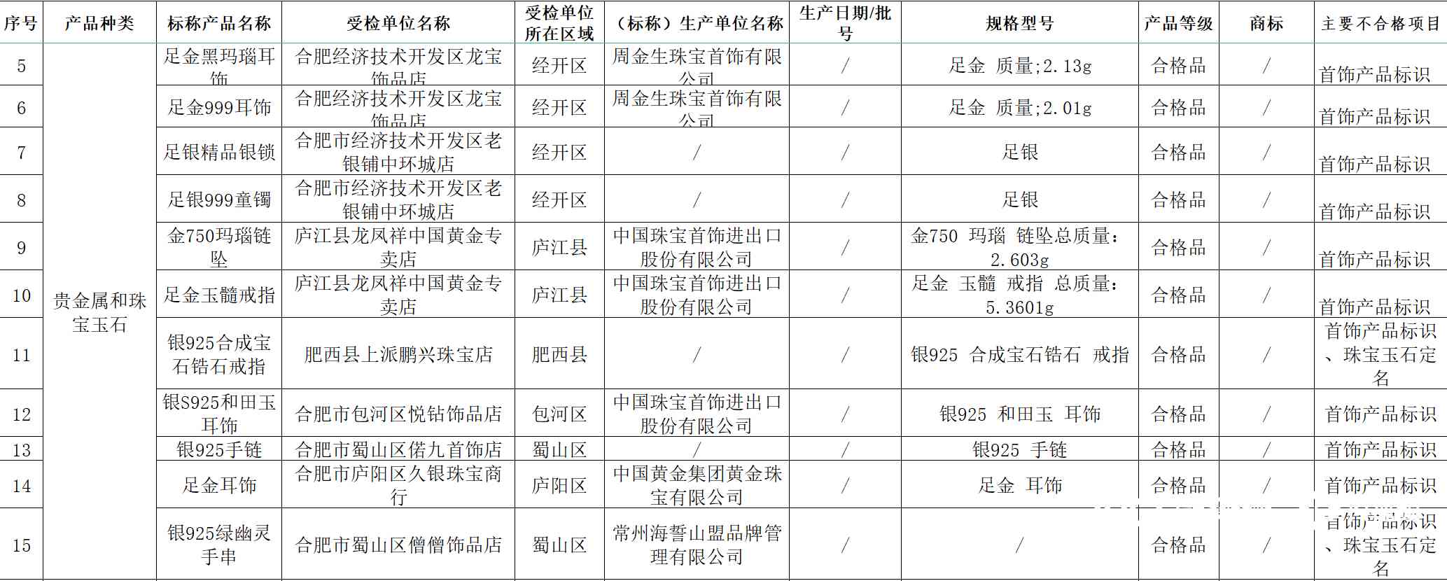 龙风祥今日黄金价格(龙风祥今日黄金价格表)插图1 龙风祥今日黄金价格(龙风祥今日黄金价格表)插图1