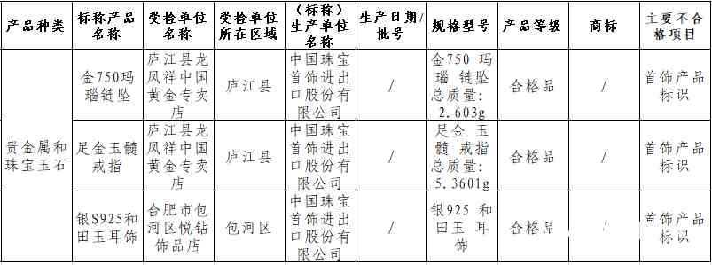 龙风祥今日黄金价格(龙风祥今日黄金价格表)插图2 龙风祥今日黄金价格(龙风祥今日黄金价格表)插图2