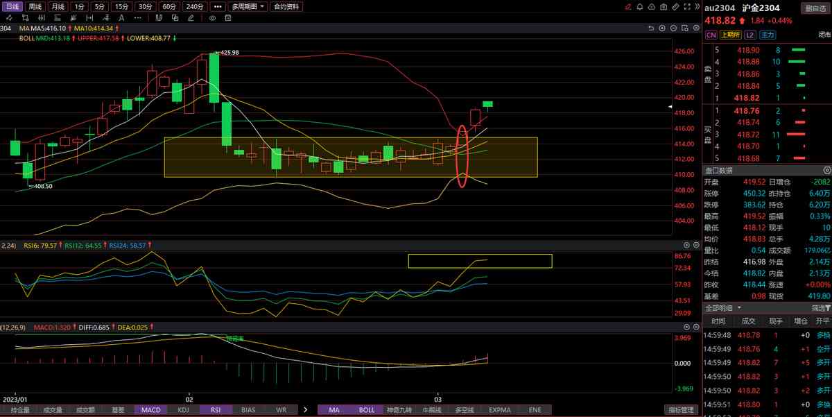 今日泸金价格查询表(今日泸金价格查询表消息)