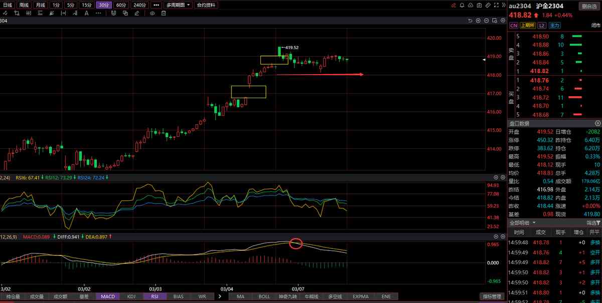 今日泸金价格查询表(今日泸金价格查询表消息)插图1