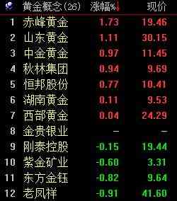 成县老凤祥今日黄金价格(成都老凤祥今日黄金价格)插图 成县老凤祥今日黄金价格(成都老凤祥今日黄金价格)插图